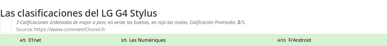 Ratings LG G4 Stylus