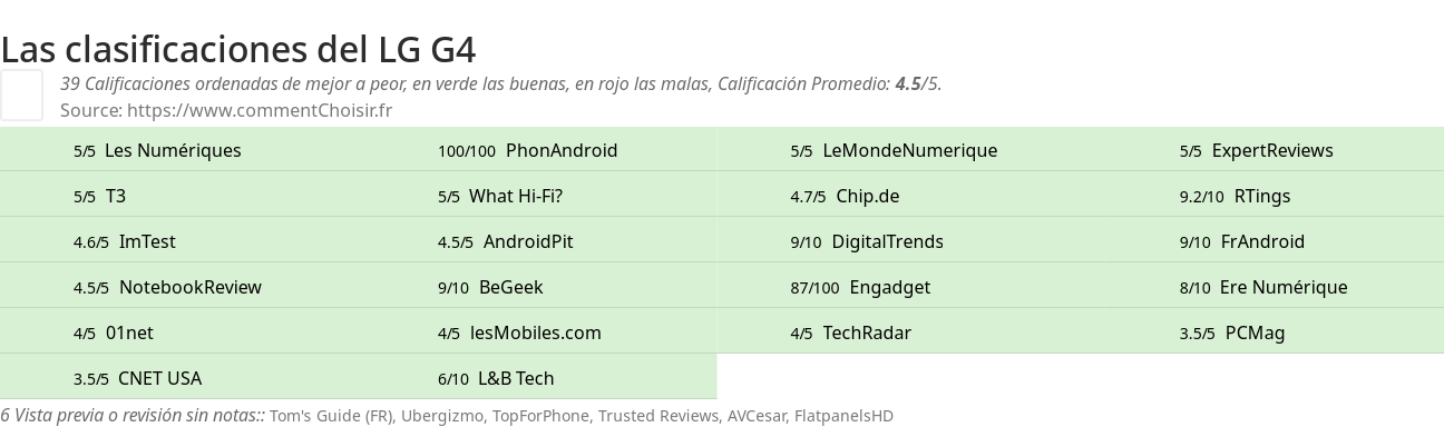 Ratings LG G4