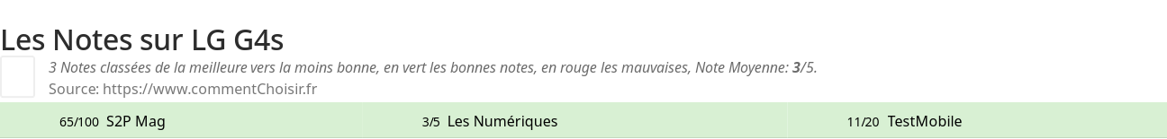 Ratings LG G4s
