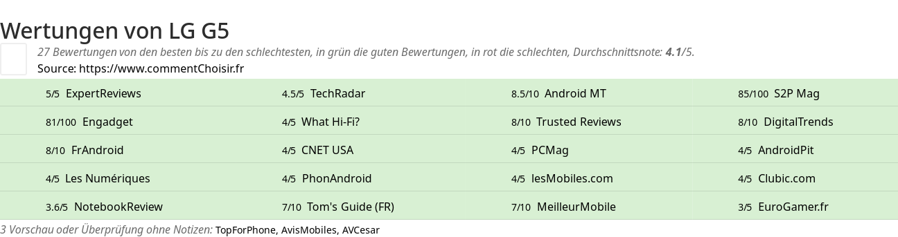 Ratings LG G5