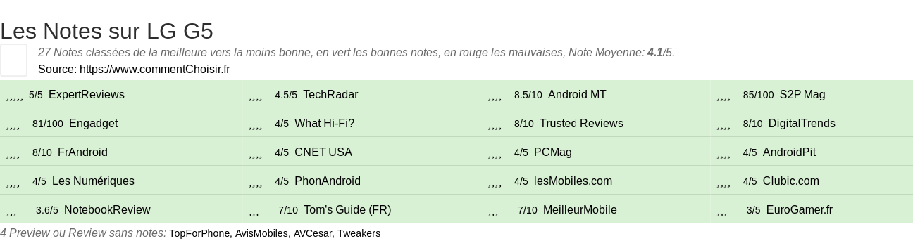 Ratings LG G5