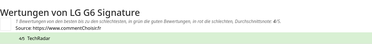 Ratings LG G6 Signature