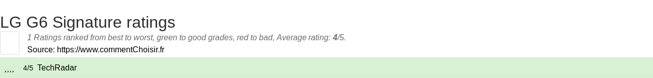 Ratings LG G6 Signature