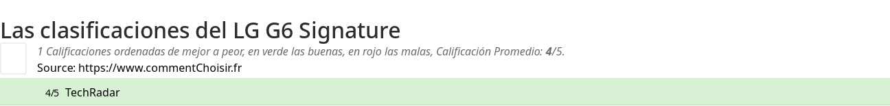 Ratings LG G6 Signature
