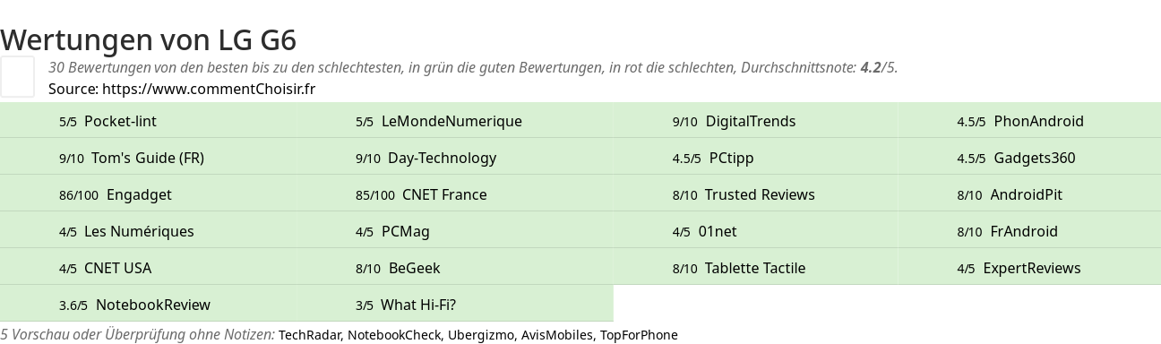 Ratings LG G6