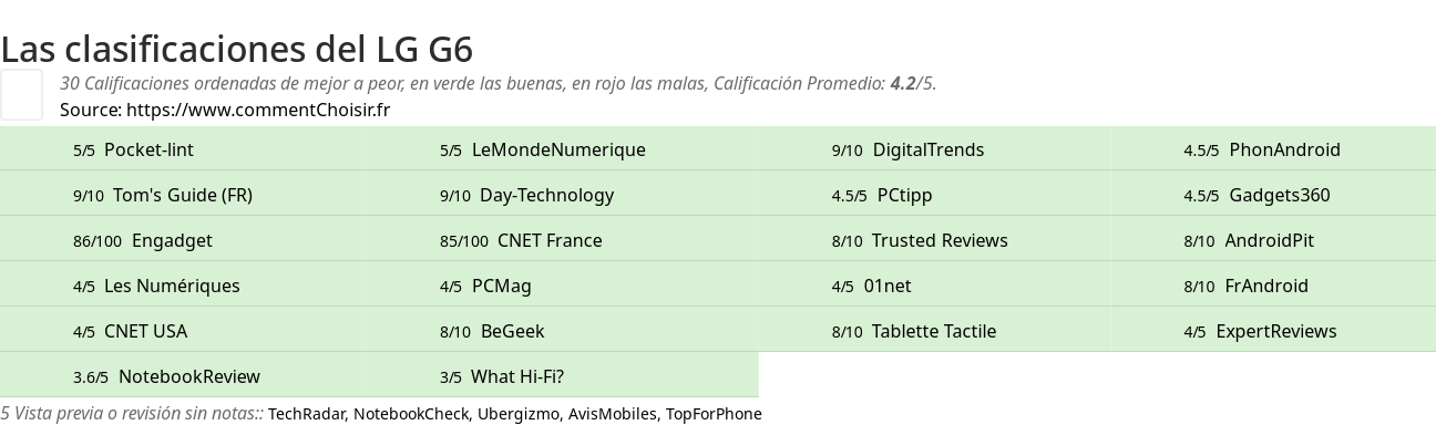 Ratings LG G6