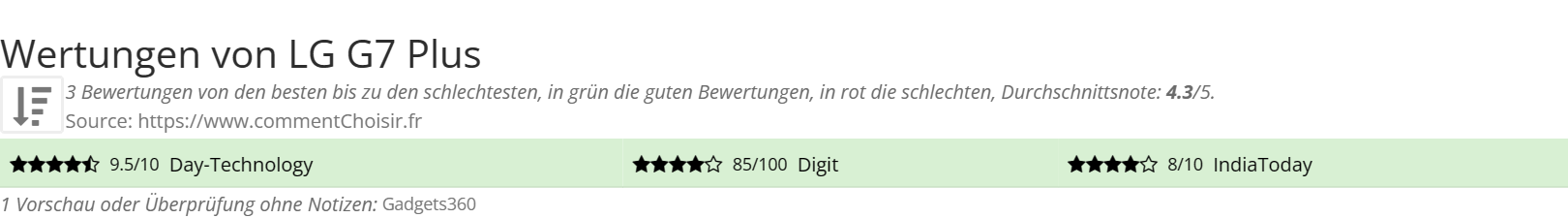 Ratings LG G7 Plus