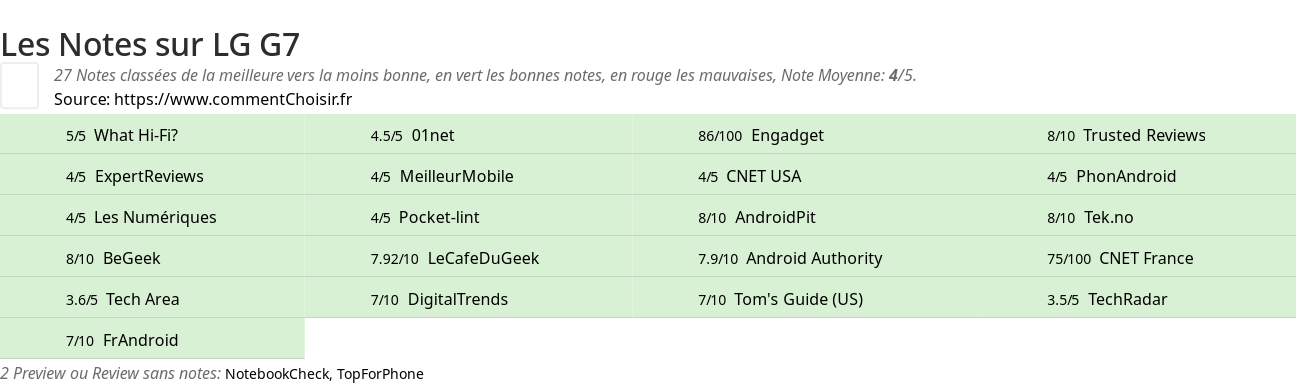 Ratings LG G7