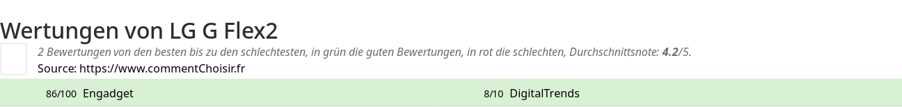 Ratings LG G Flex2