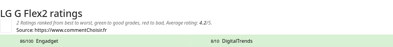 Ratings LG G Flex2