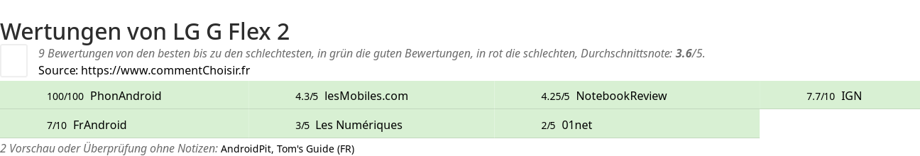 Ratings LG G Flex 2