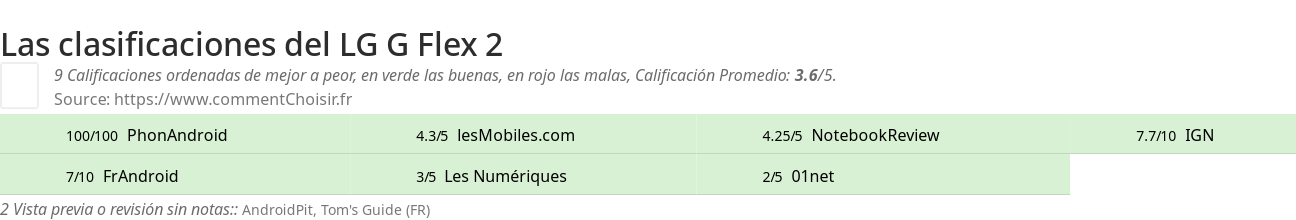 Ratings LG G Flex 2