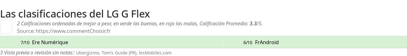 Ratings LG G Flex