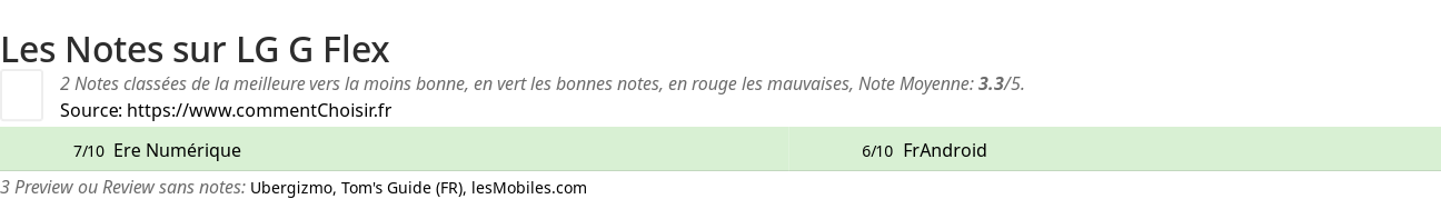 Ratings LG G Flex