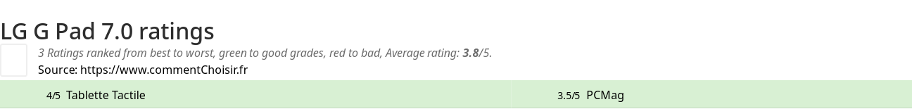 Ratings LG G Pad 7.0