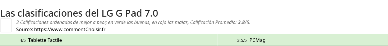 Ratings LG G Pad 7.0
