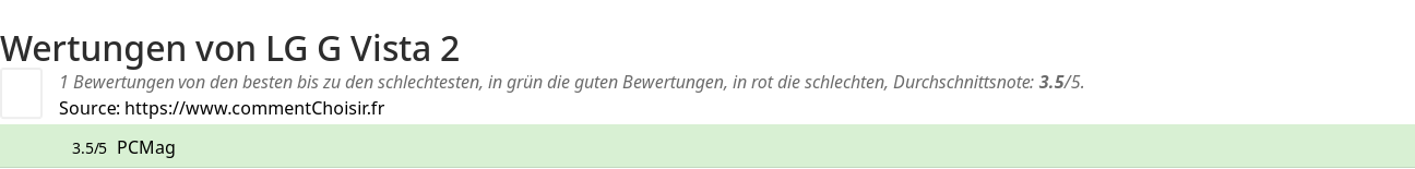 Ratings LG G Vista 2