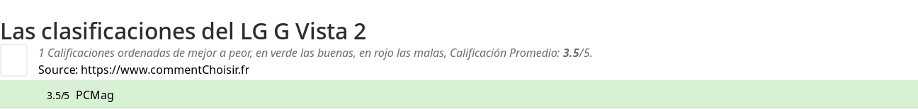 Ratings LG G Vista 2