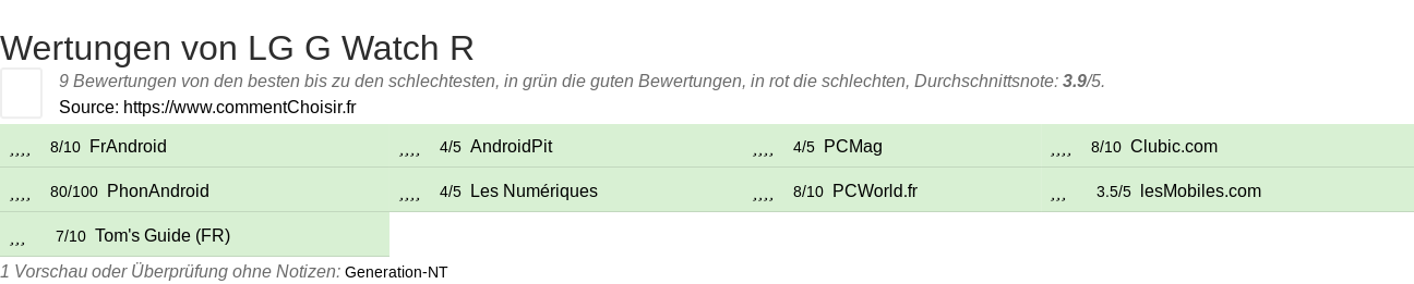Ratings LG G Watch R