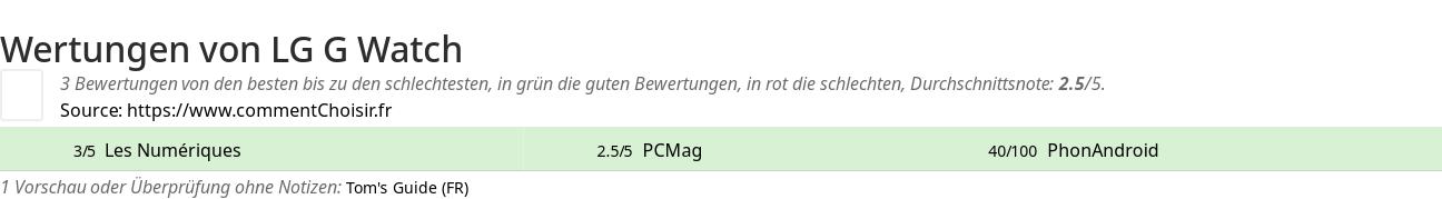 Ratings LG G Watch