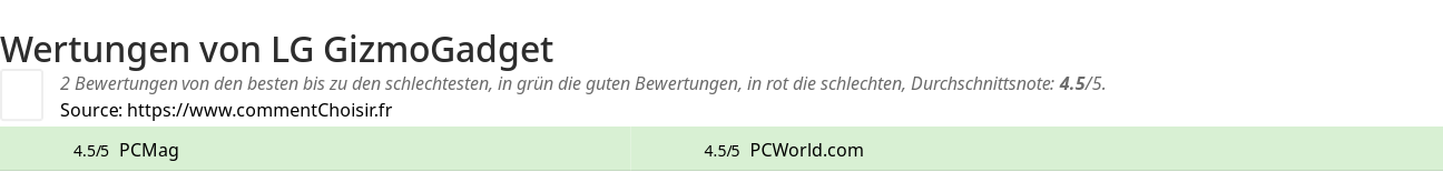 Ratings LG GizmoGadget