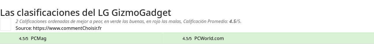 Ratings LG GizmoGadget