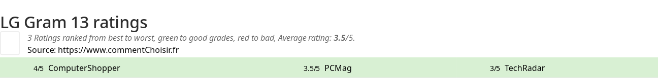 Ratings LG Gram 13