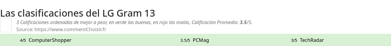 Ratings LG Gram 13