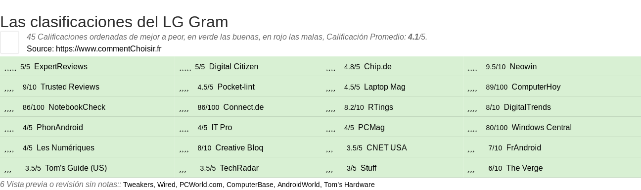 Ratings LG Gram