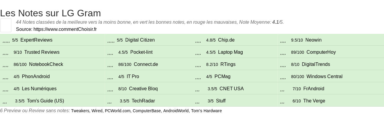 Ratings LG Gram