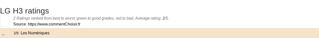 Ratings LG H3