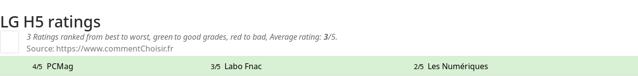 Ratings LG H5