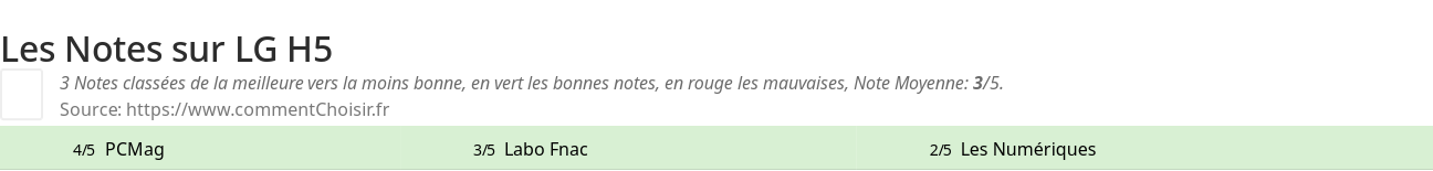 Ratings LG H5