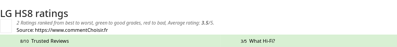 Ratings LG HS8