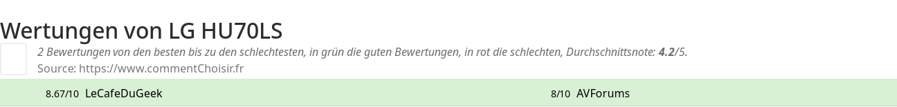 Ratings LG HU70LS