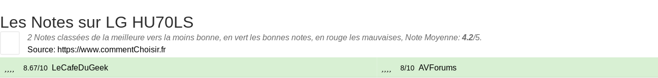 Ratings LG HU70LS