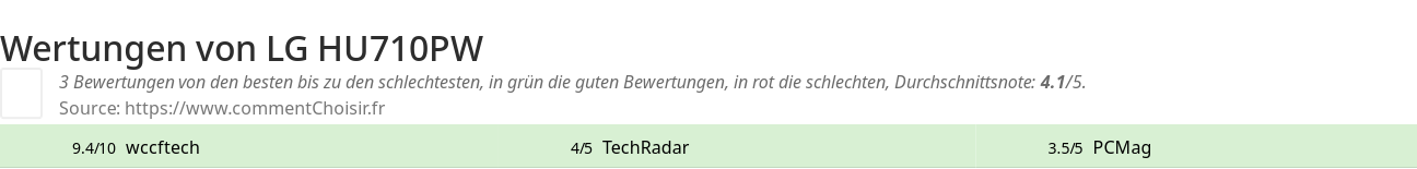 Ratings LG HU710PW