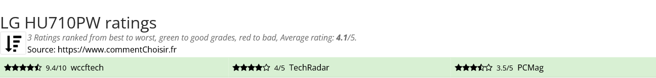 Ratings LG HU710PW