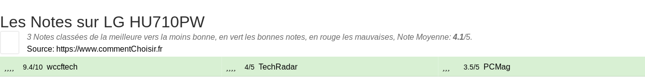 Ratings LG HU710PW