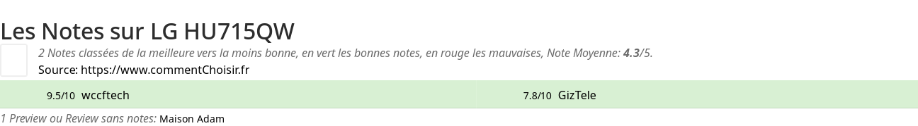 Ratings LG HU715QW