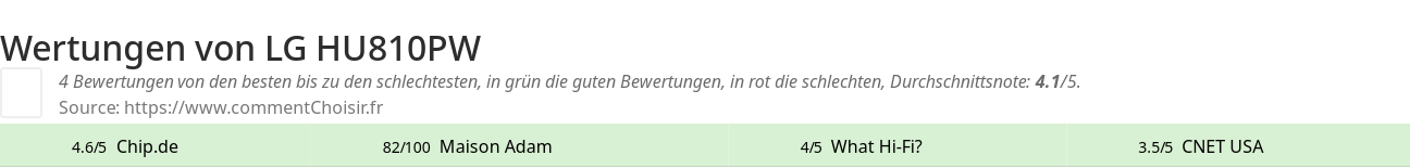 Ratings LG HU810PW