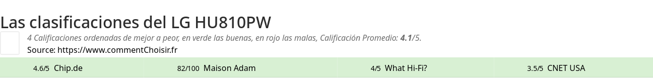Ratings LG HU810PW