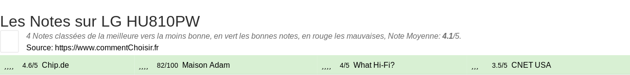Ratings LG HU810PW