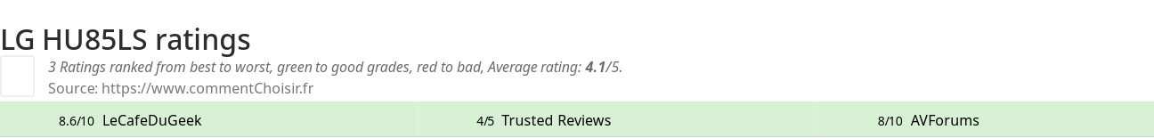 Ratings LG HU85LS