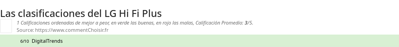 Ratings LG Hi Fi Plus