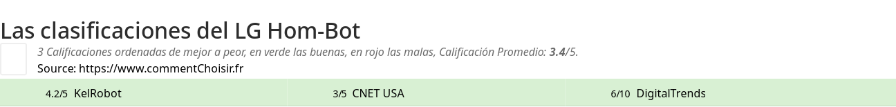 Ratings LG Hom-Bot