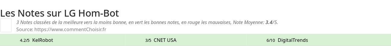 Ratings LG Hom-Bot