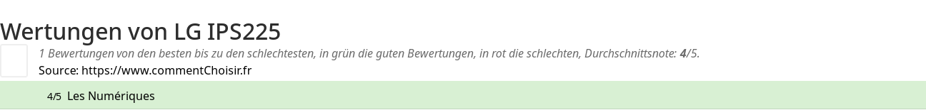 Ratings LG IPS225