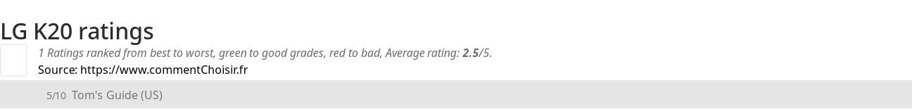 Ratings LG K20