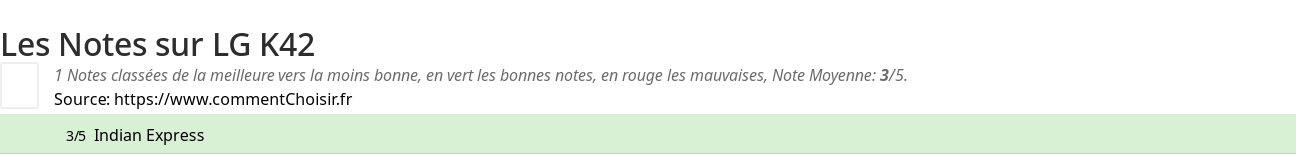 Ratings LG K42